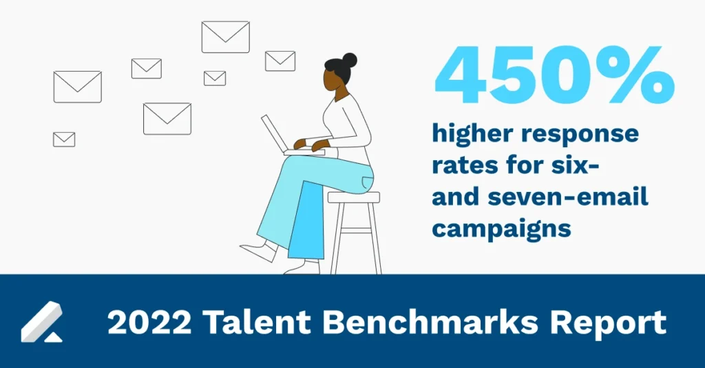 20222 talent benchmarks report
