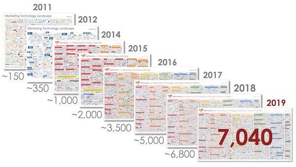 2019 martech supergraphic