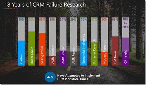 18 years of CRM